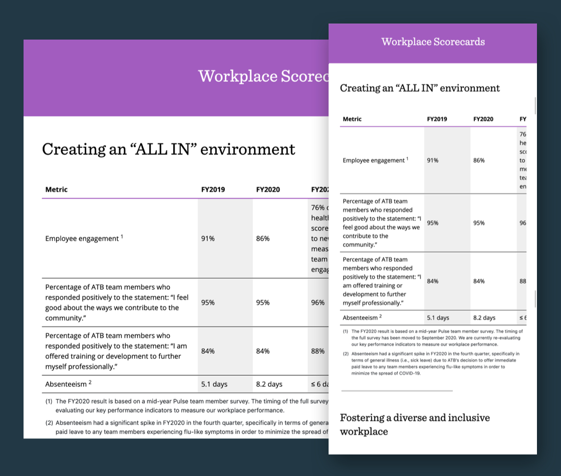 Annual Report data and tabular scorecards presented in mobile and desktop viewports