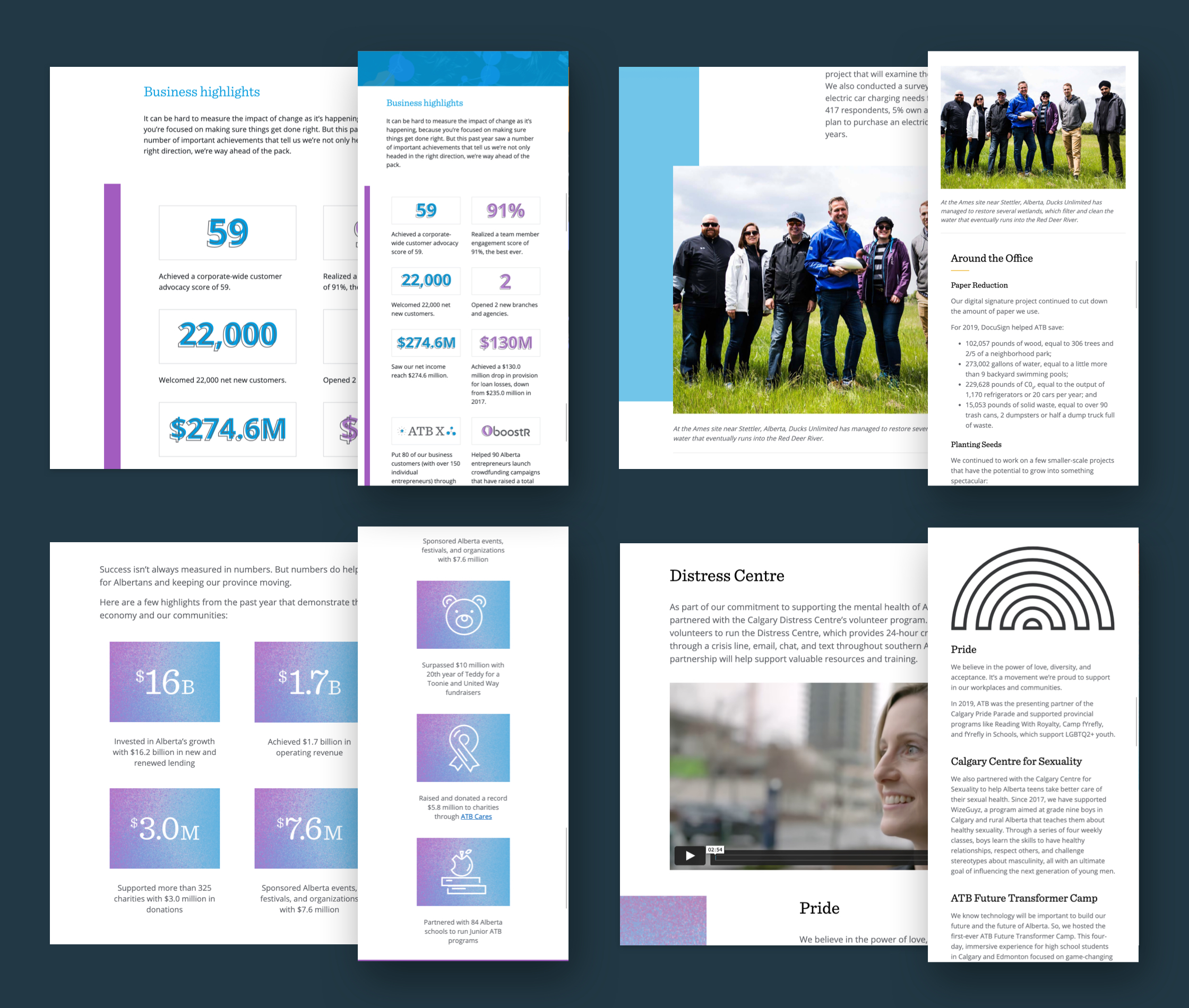 Various Annual report assets including business highlight infographics and icons, ATB Team member and partner imagery, and videos